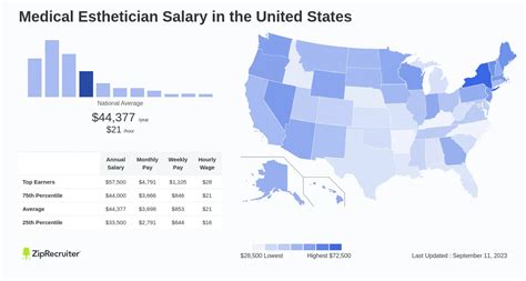 Esthetician Salary: Hourly Rate December 2024 United States